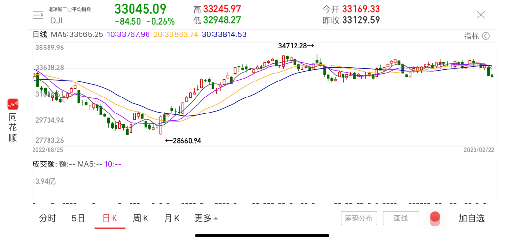 华尔街大行“封杀”ChatGPT？美联储最新动向：达成一致！