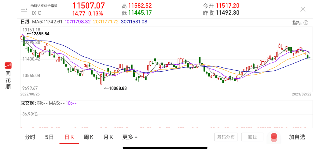 华尔街大行“封杀”ChatGPT？美联储最新动向：达成一致！