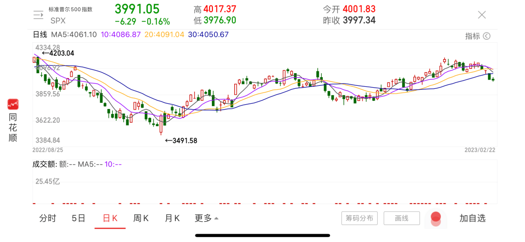 华尔街大行“封杀”ChatGPT？美联储最新动向：达成一致！