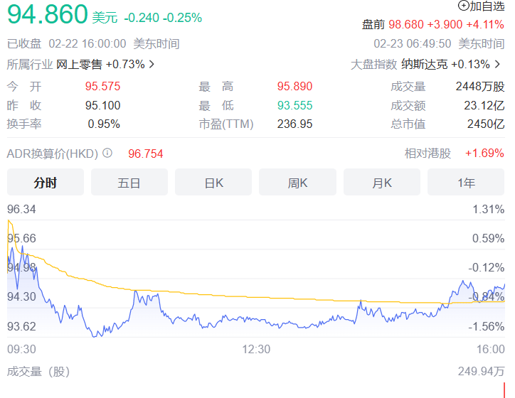 阿里巴巴第三财季净利润 468.15 亿元，同比增长 138%