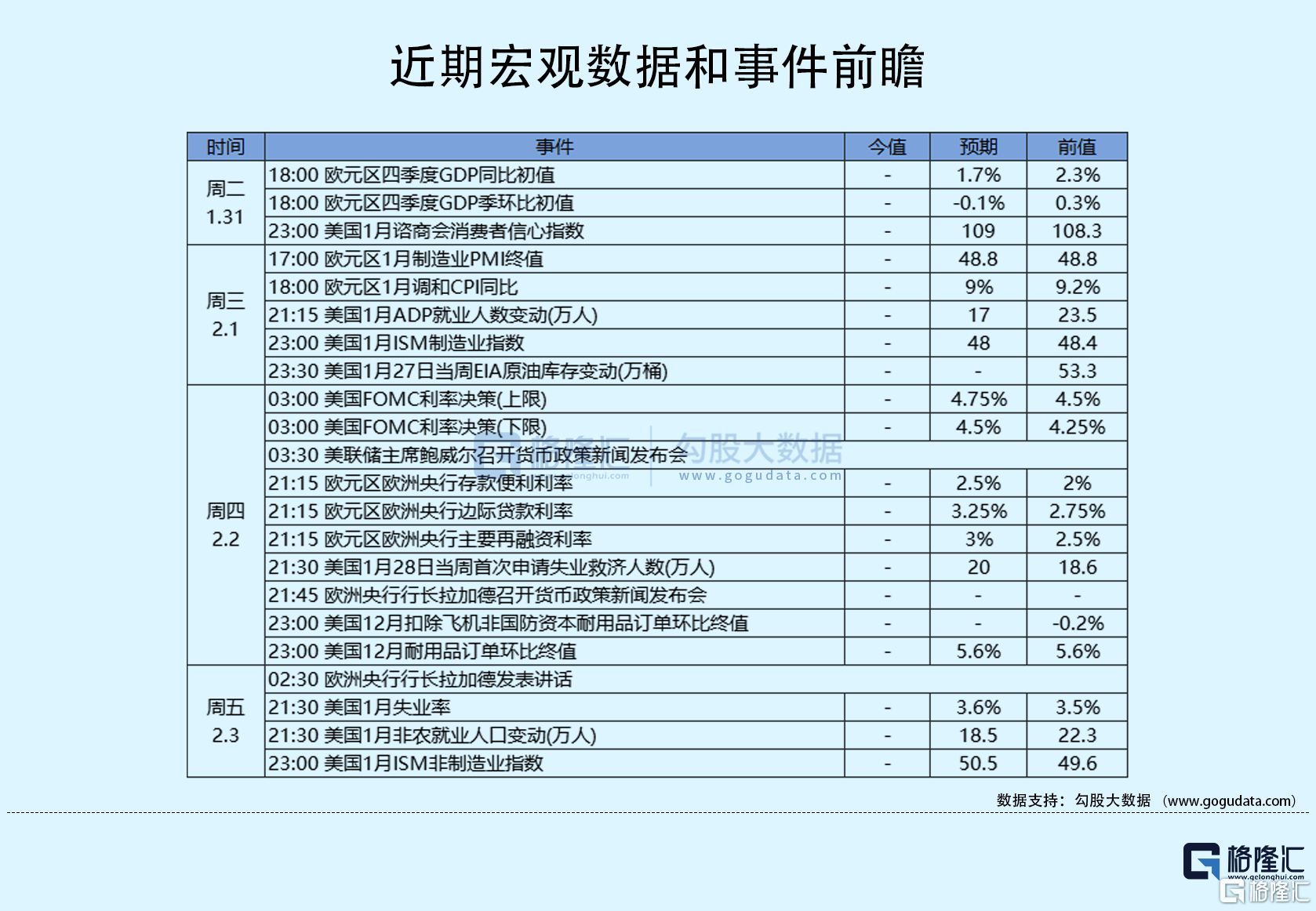 隔夜美股全复盘(1.31)| 纳指大跌2%！三大股指止步六连阳，市场聚焦美联储决策和财报季；飞利浦逆势大涨6%，22Q4营收同比增长10%，好于市场预期，并宣布将再裁员6000人以削减成本