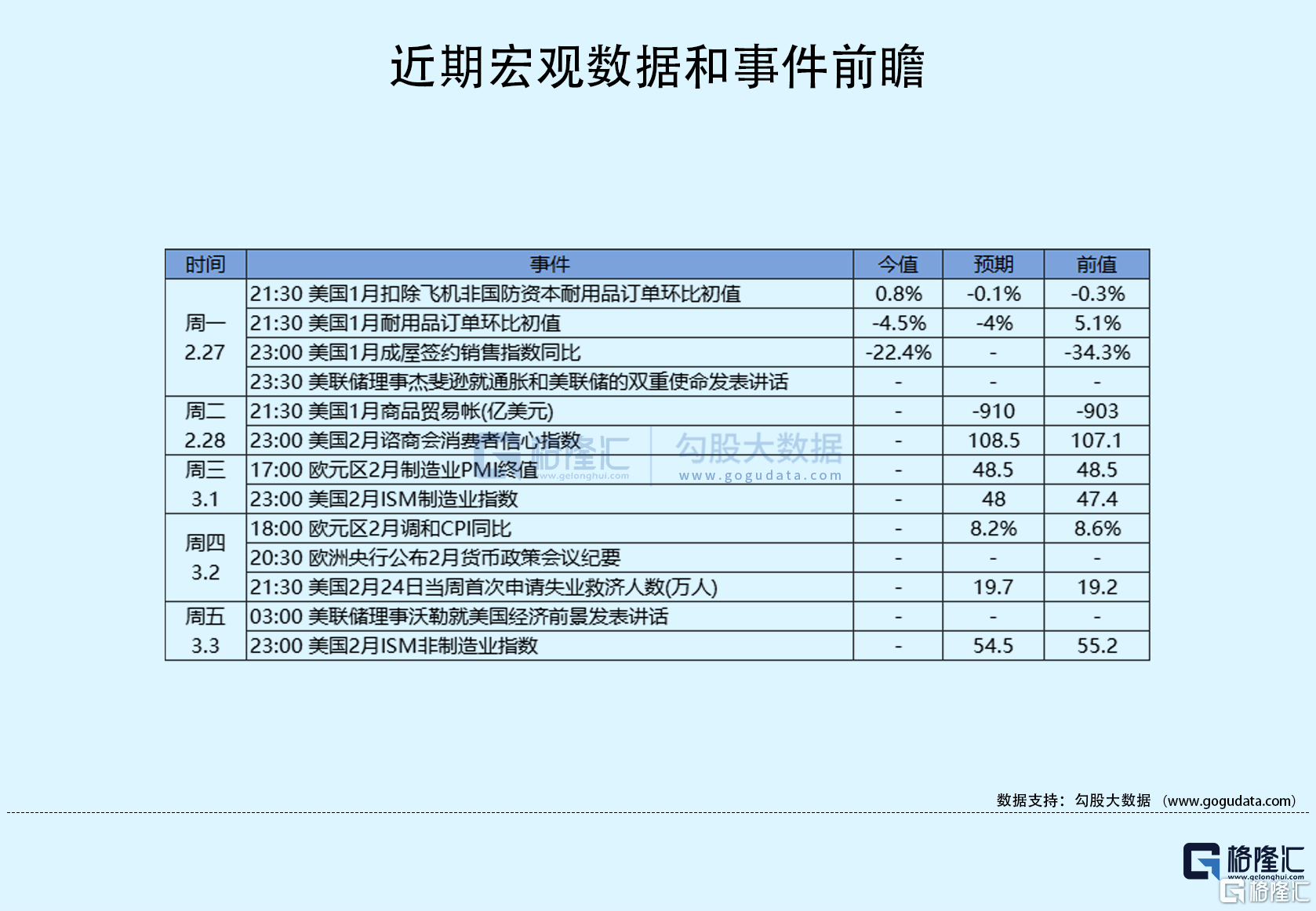 隔夜美股全复盘(2.28)| 特斯拉大涨超5%！柏林超级工厂Model Y周产量达4000辆，自去年10月以来增加了一倍；三大股指冲高回落，热门中概股普涨；百度涨逾5%，文心一言将在3月完成内测上线