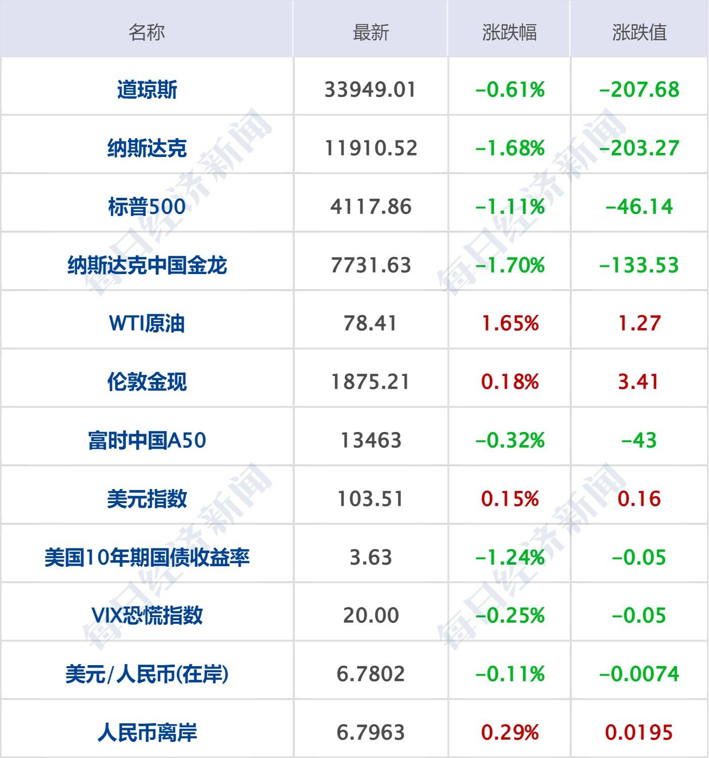 每经操盘必知（早间版）丨华为推出超融合+战略；网易有道围绕在线教育推ChatGPT产品股价盘中暴涨；ChatGPT掀狂潮，阿里、腾讯、京东涌入