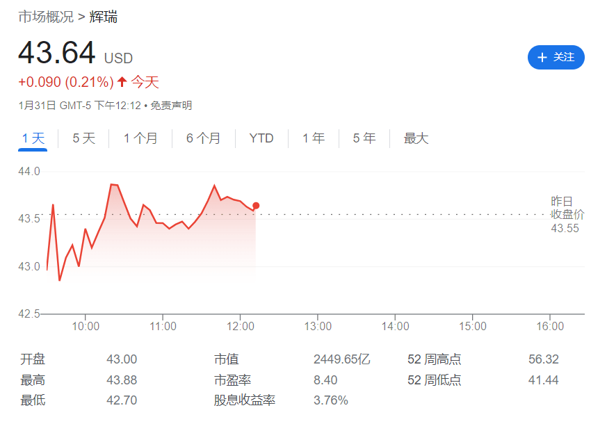 后疫情时代辉瑞也不香了，营收创纪录后预期今年收入大降三成丨财报见闻