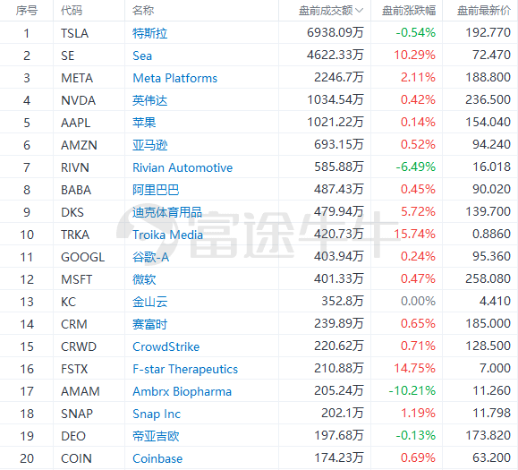 美股前瞻 | 鲍威尔今夜亮相！美联储传声筒：可能暗示更多加息；业绩超预期，Sea盘前大涨超10%