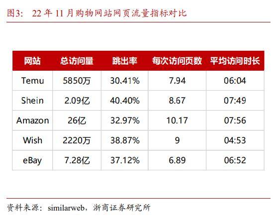 拼多多Temu狂飙北美，原来国外群众也爱“砍一刀”