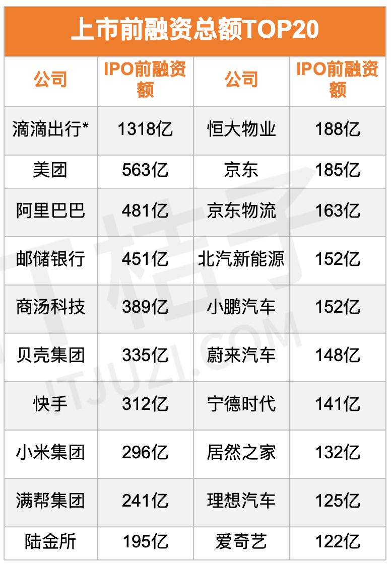 2023，VC投资的分水岭