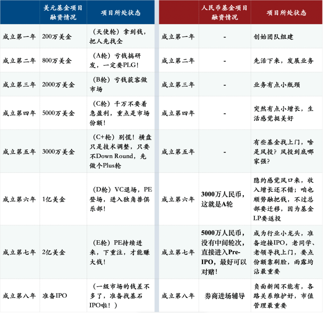 2023，VC投资的分水岭