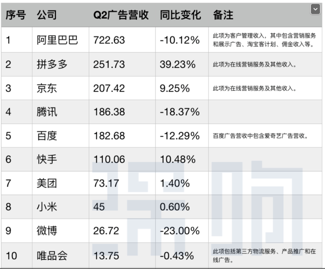 2023，VC投资的分水岭