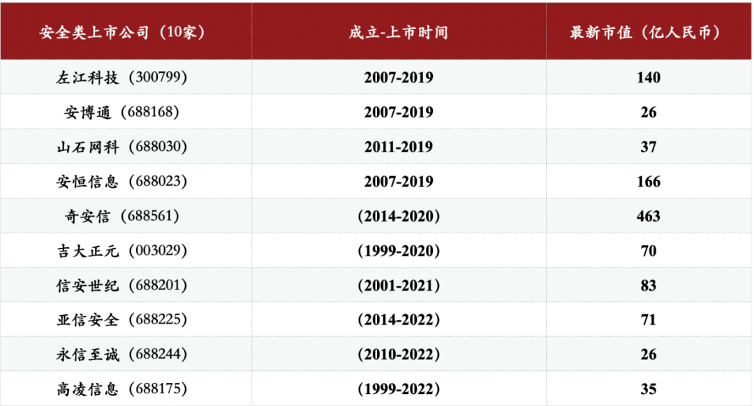 2023，VC投资的分水岭