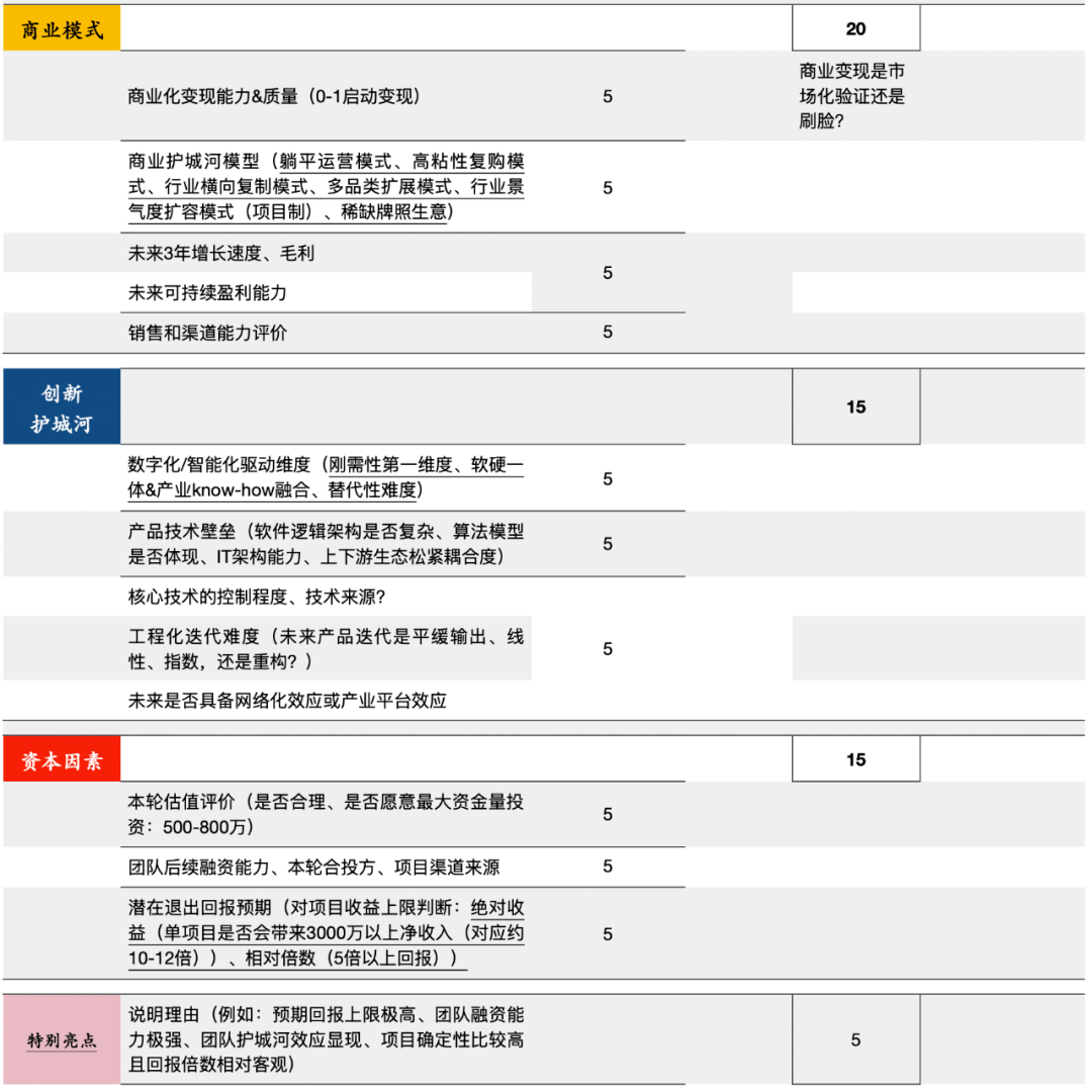2023，VC投资的分水岭