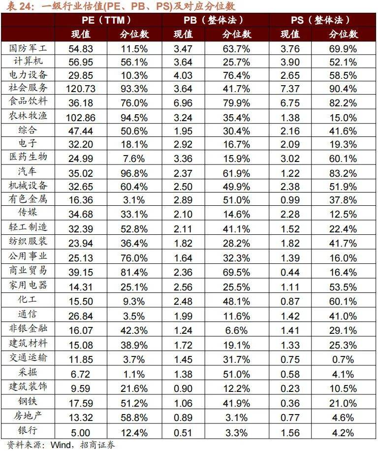【招商策略】开年反弹后市场新的关注点，机会和担忧——A股投资策略周报（0205）