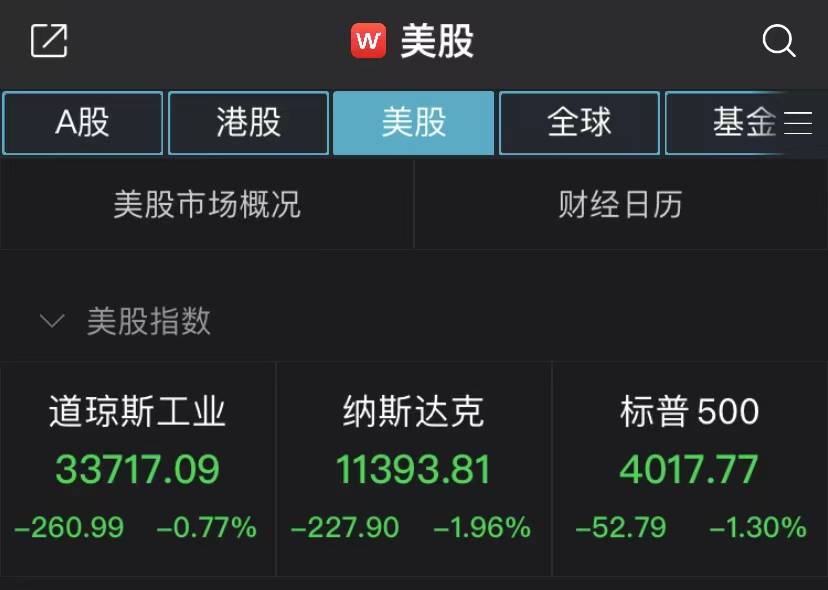“超级央行周”来袭！纳指大跌1.96%，纳斯达克中国金龙指数重挫4%
