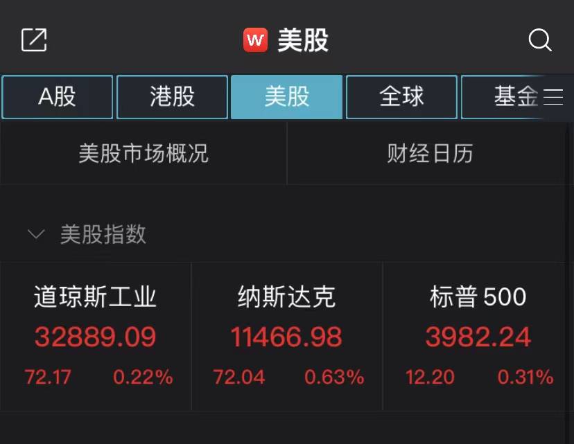 纳指收盘涨0.63%，特斯拉市值飙升2362亿元，马斯克再成全球首富