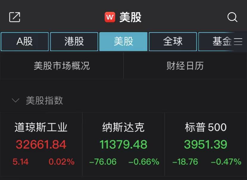 美债收益率攀升！纳指收盘跌0.66%，纳斯达克中国金龙指数大涨3%