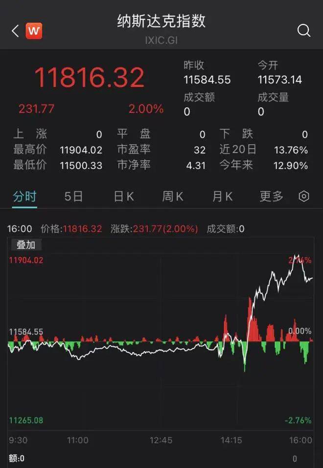 美联储连续第八次加息！鲍威尔给出明确信号→