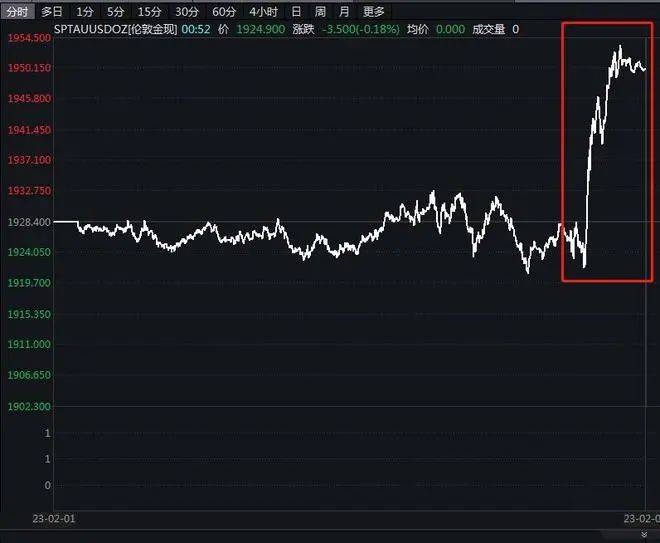 美联储连续第八次加息！鲍威尔给出明确信号→