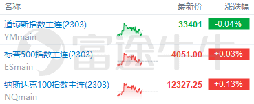 美股前瞻 | 再掀价格战！特斯拉下调Model S/X在美售价；大摩知名空头意外唱多：美股短线有续涨的可能