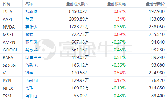 美股前瞻 | 再掀价格战！特斯拉下调Model S/X在美售价；大摩知名空头意外唱多：美股短线有续涨的可能