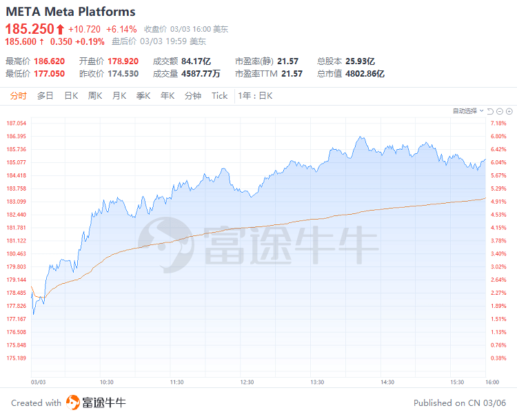 富途早报 | 美联储官员泼冷水！终端利率或升至5.5%-5.75%，明年3月之前不会降息；电商价格战正式打响！京东百亿补贴全面上线