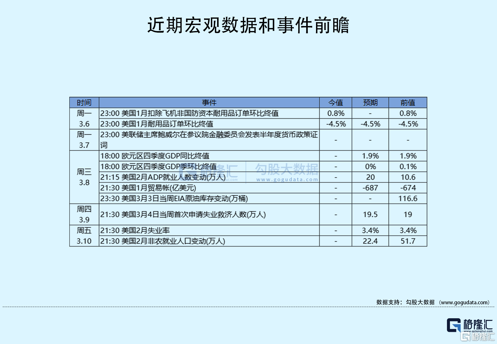 隔夜美股全复盘(3.8)| 鲍威尔放鹰拖低美股，三大股指均跌超1%；热门中概股表现疲软，SEA逆势暴涨22%，22Q4营收利润均超预期，营收同比增长7.1%，净利同比扭亏为盈