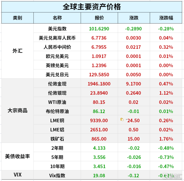 早报 (01.26）| 强美元继续打击，特斯拉四季度收入利润超预期创新高；决定性时刻将至？德国将向乌提供豹式坦克；小米汽车被泄密！小米回应……