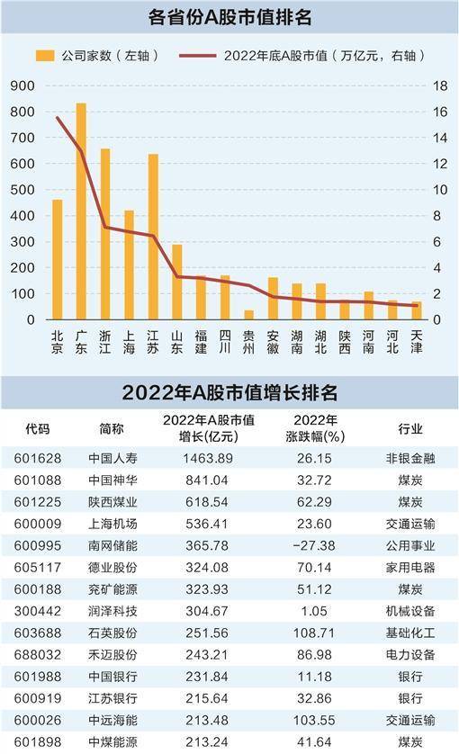 2022年A股收官 八维度勾勒市场变化