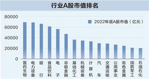 2022年A股收官 八维度勾勒市场变化
