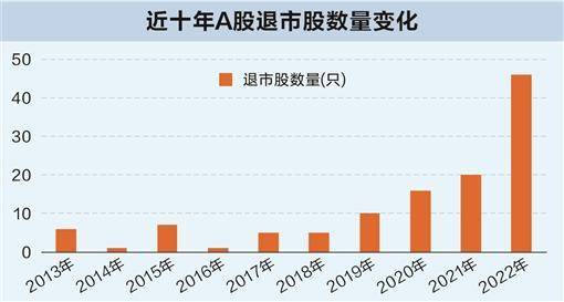2022年A股收官 八维度勾勒市场变化
