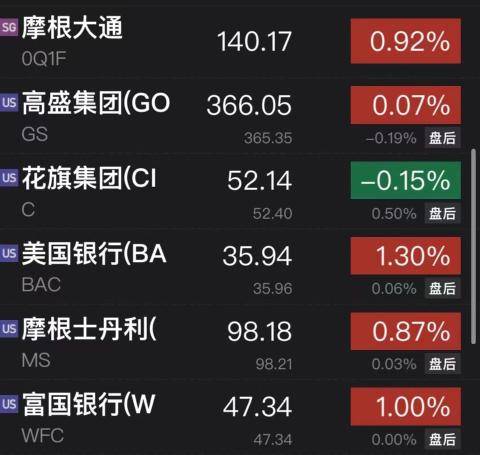 凌晨重磅！美联储宣布加息，鲍威尔发话，释放关键信号！纳指直线大涨，一巨头突然飙升20%！