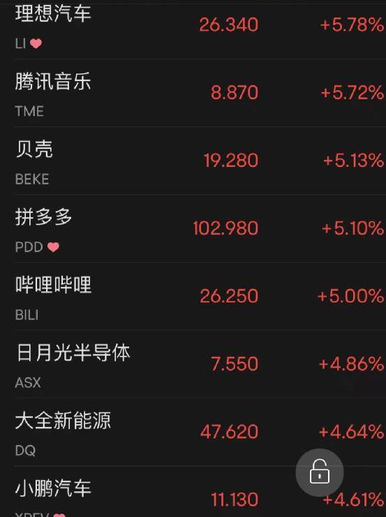 凌晨重磅！美联储宣布加息，鲍威尔发话，释放关键信号！纳指直线大涨，一巨头突然飙升20%！