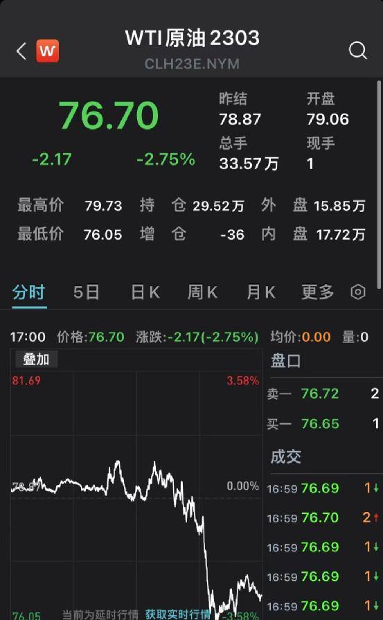 凌晨重磅！美联储宣布加息，鲍威尔发话，释放关键信号！纳指直线大涨，一巨头突然飙升20%！