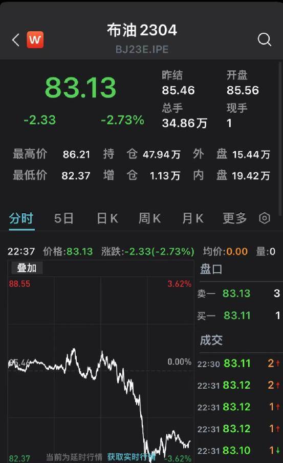 凌晨重磅！美联储宣布加息，鲍威尔发话，释放关键信号！纳指直线大涨，一巨头突然飙升20%！