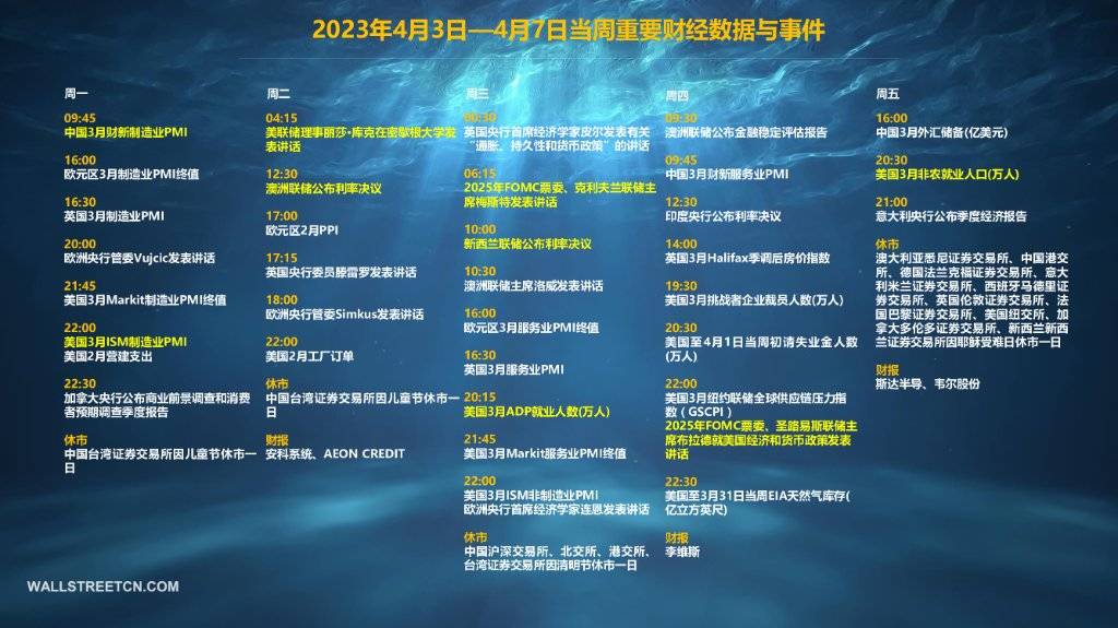本周重磅日程：美联储官员讲话，美国非农，特朗普出庭受审