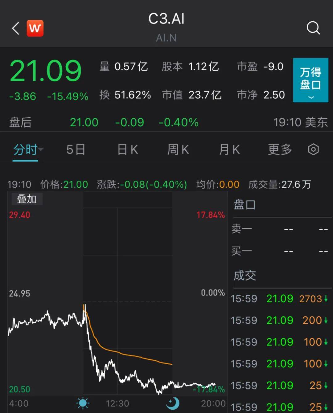 突发利空，深夜崩盘！还曝出大面积封号