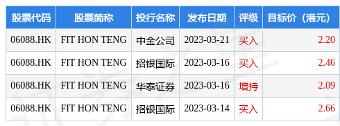 FIT HON TENG(06088.HK)拟向FIT新加坡注资4亿美元