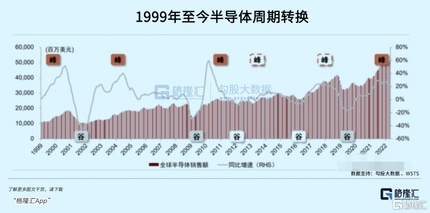 半导体的买点，可能不远了