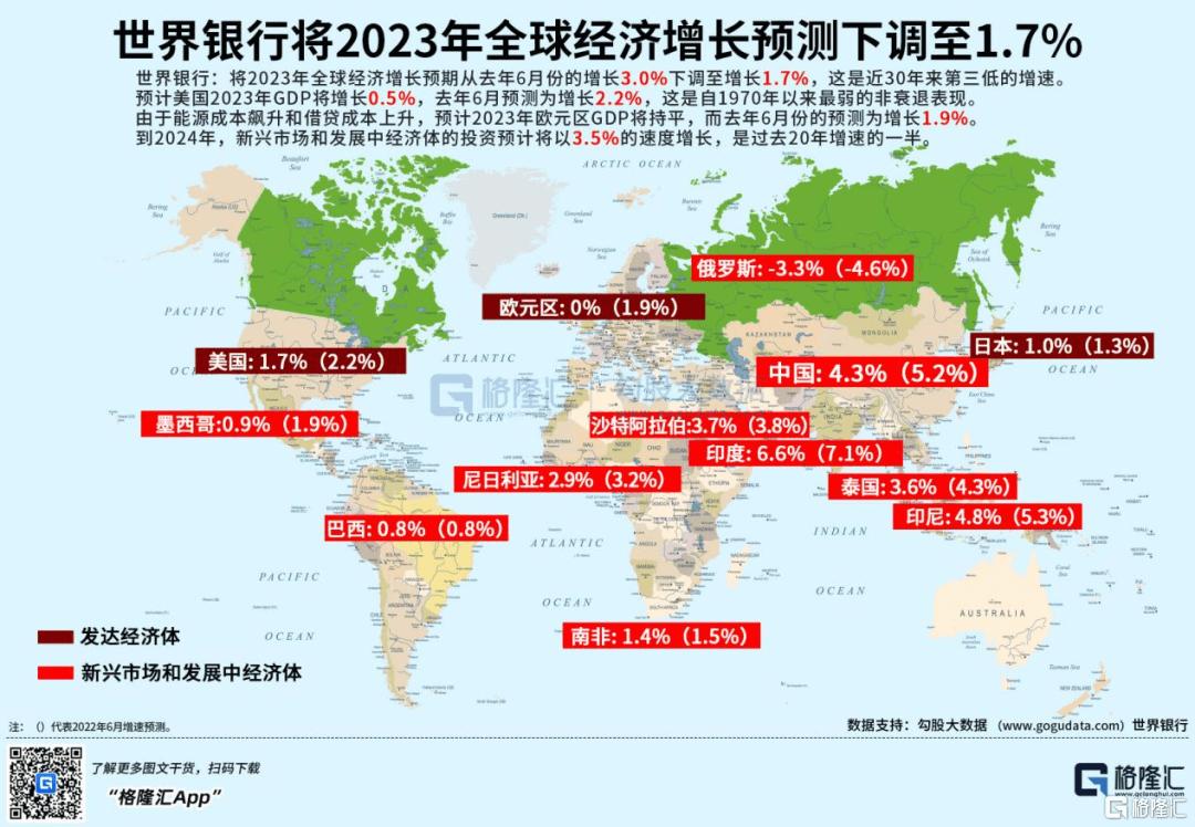 半导体的买点，可能不远了