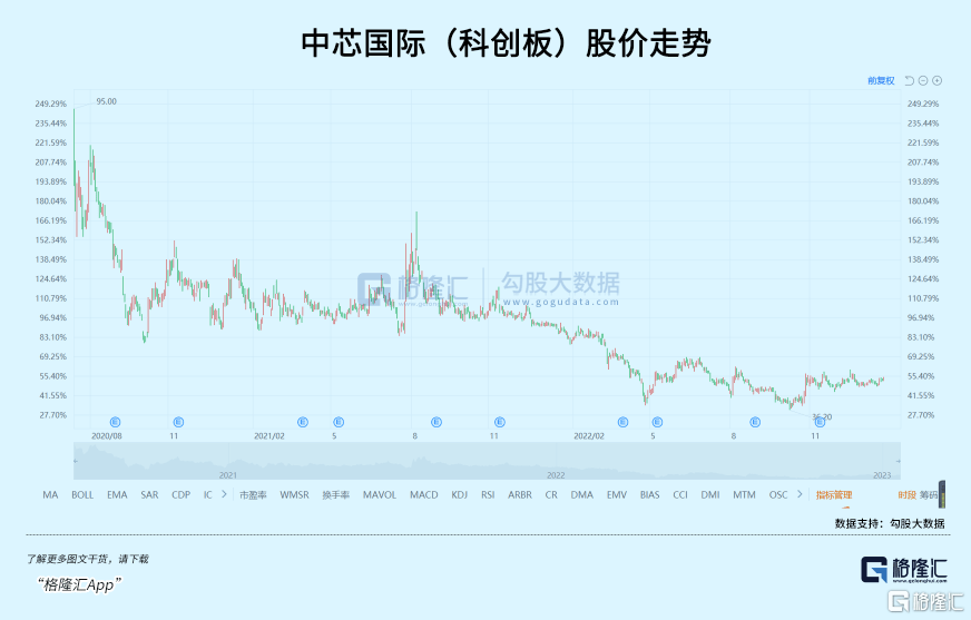 半导体的买点，可能不远了