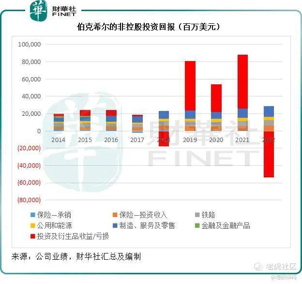 从2022年的成与败，解读巴菲特的投资启示
