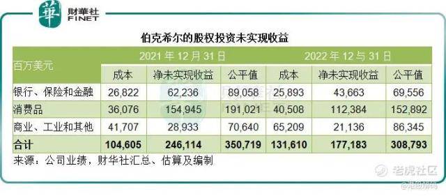 从2022年的成与败，解读巴菲特的投资启示