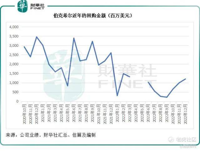 从2022年的成与败，解读巴菲特的投资启示