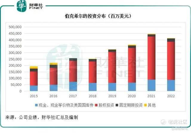 从2022年的成与败，解读巴菲特的投资启示