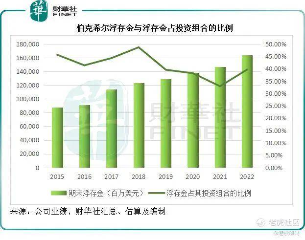 从2022年的成与败，解读巴菲特的投资启示