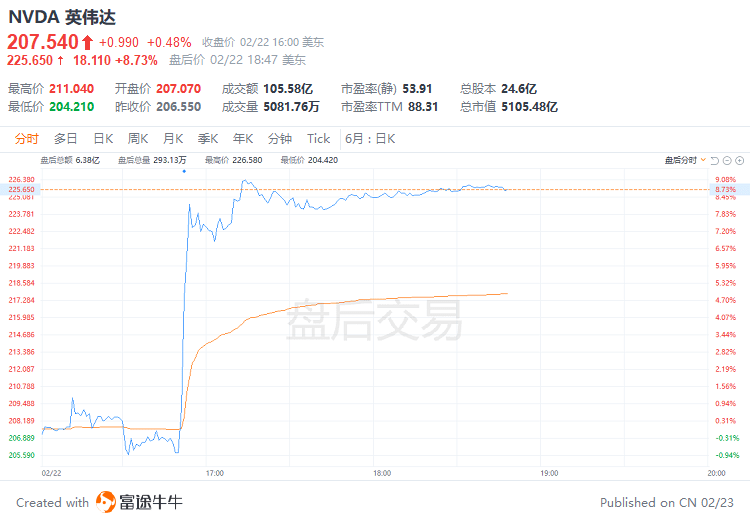 富途早报 | 继续加息步伐！美联储会议纪要出炉，相比衰退更担心通胀；美国最早可能在6月出现债务违约