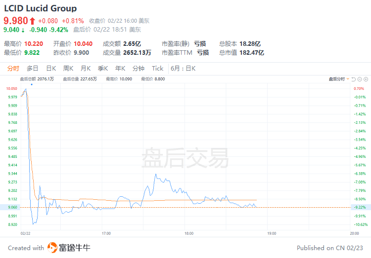 富途早报 | 继续加息步伐！美联储会议纪要出炉，相比衰退更担心通胀；美国最早可能在6月出现债务违约