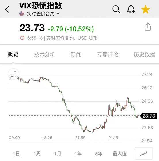 凌晨突发！“俄战机致美无人机坠毁”，美国紧急召见，俄大使表态！国际油价一度重挫超5%！银行股暴力反弹！