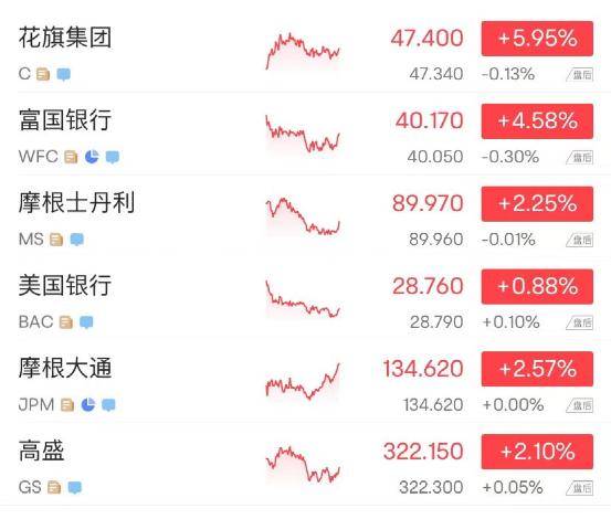 凌晨突发！“俄战机致美无人机坠毁”，美国紧急召见，俄大使表态！国际油价一度重挫超5%！银行股暴力反弹！