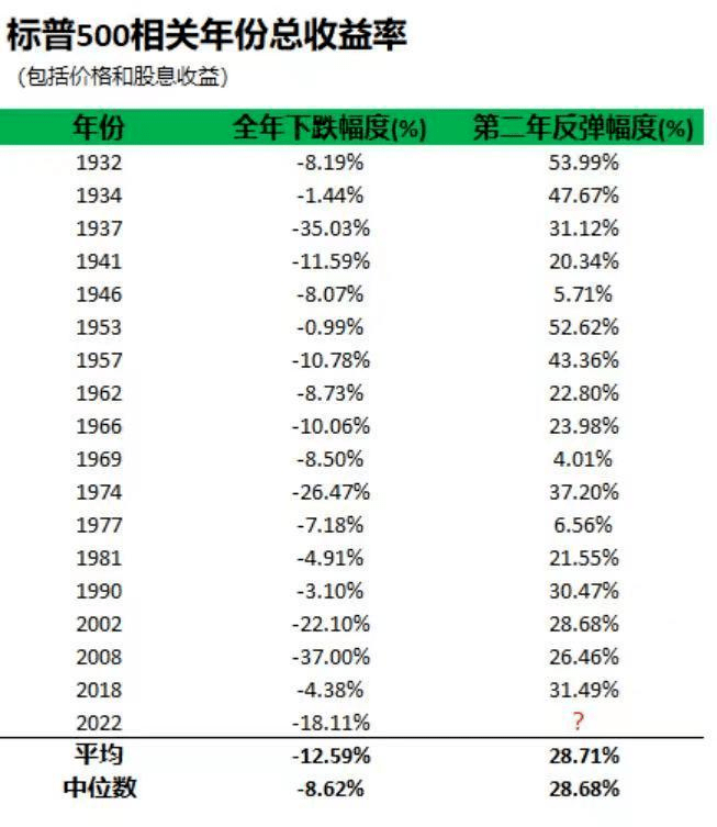 2023年资产配置怎么做？