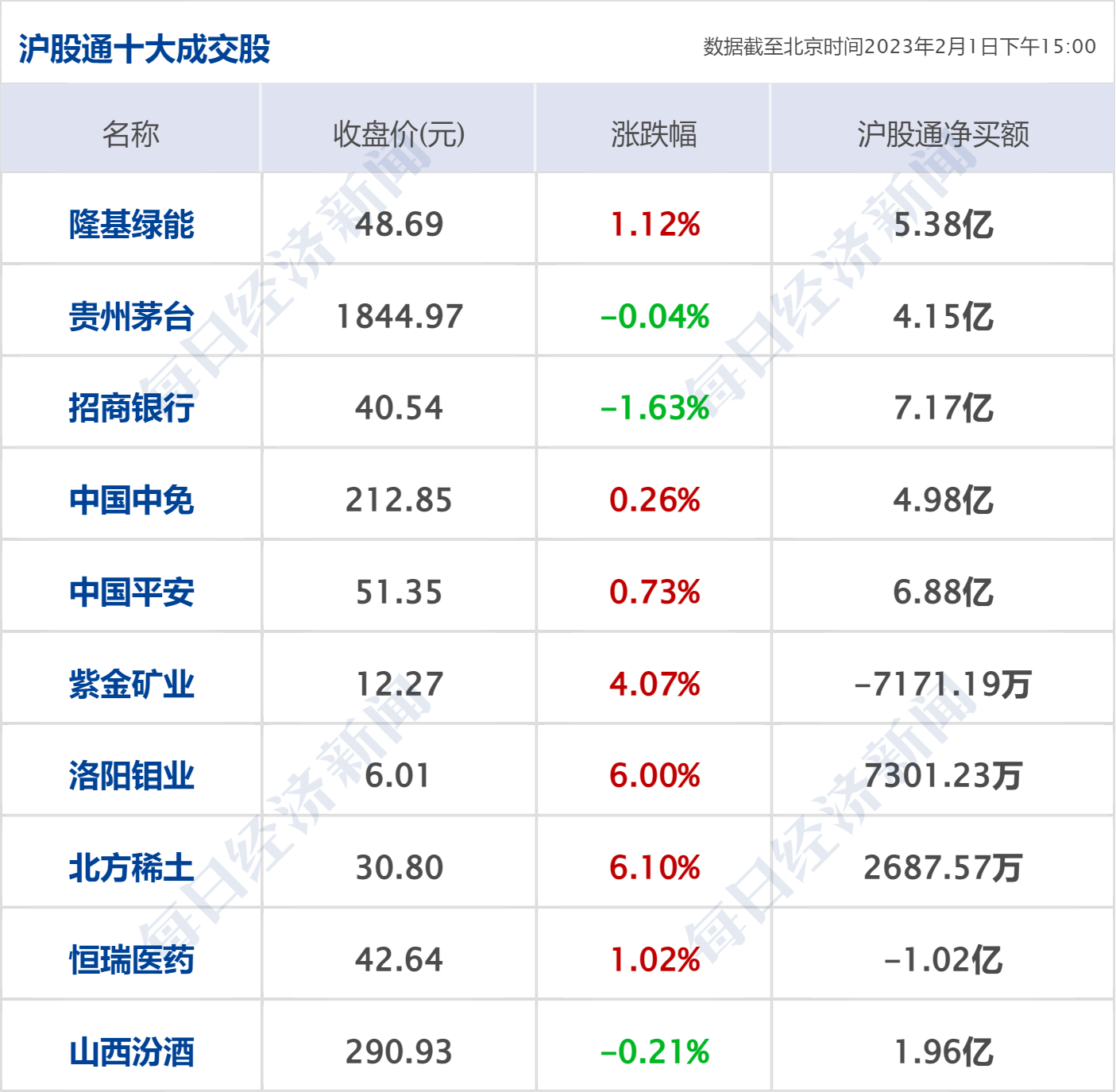 早财经丨加息25个基点，美联储：将持续加息；FBI搜查拜登别墅；A股全面注册制来了；《狂飙》大结局，演员发文告别；胡鑫宇事件发布会今日召开